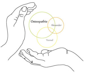 INTEGRALE GANZHEITLICHE OSTEOPATHIE